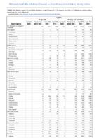 Botulism Infant Week 50 Weekly cases of notifiable diseases United States US territories and NonUS Residents weeks ending December 12 2020