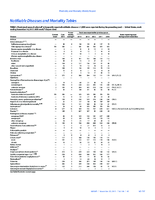 MMWR Morbidity and Mortality Weekly Report Notifiable Diseases and Mortality Tables Vol 64 No 45 November 20 2015