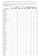Spotted fever rickettsiosis Smallpox Week 38 Weekly cases of notifiable diseases United States US territories and NonUS Residents weeks ending September 19 2020