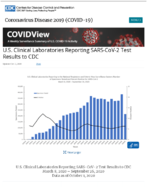 US Clinical Laboratories Reporting SARSCoV2 Test Results to CDC Updated Oct 2 2020