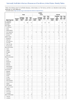 Q fever Week 49 Weekly cases of notifiable diseases United States US territories and NonUS Residents week ending December 10 2022