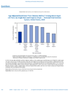 QuickStats AgeAdjusted Death Rates From Diabetes Mellitus Among Adults Aged 65 Years by Single Race and Hispanic Origin  National Vital Statistics System United States 2020