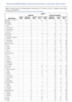 Syphilis Congenital Primary and Secondary Week 04 Weekly cases of notifiable diseases United States US territories and NonUS Residents weeks ending January 25 2020