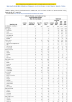 Arboviral diseases neuroinvasive and nonneuroinvasive continued Babesiosis Week 52 Weekly cases of notifiable diseases United States US territories and NonUS Residents weeks ending December 28 2019