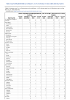 Vibriosis any species of the family Vibrionaceae other than toxigenic Vibrio cholerae O1 or O139 Week 09 Weekly cases of notifiable diseases United States US territories and NonUS Residents weeks ending February 29 2020