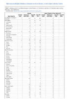 Mumps Novel influenza A virus infections Week 05 Weekly cases of notifiable diseases United States US territories and NonUS Residents weeks ending February 1 2020