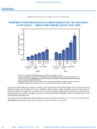 QuickStats Death Rates Attributed to Excessive Cold Or Hypothermia by Urbanization Level and Sex  National Vital Statistics System US 20182020