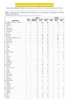 Malaria Measles Week 42 Weekly cases of notifiable diseases United States US territories and NonUS Residents weeks ending October 19 2019