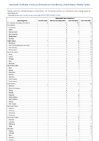 SalmonellaTyphi infection Week 31 Weekly cases of notifiable diseases United States US Territories and NonUS Residents week ending August 3 2024