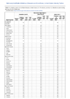 Viral hemorrhagic fevers Junin virus Lassa virus Lujo virus Week 08 Weekly cases of notifiable diseases United States US territories and NonUS Residents week ending February 26 2022
