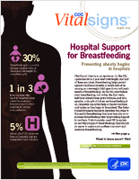 Hospital Support for Breastfeeding Preventing Obesity Begins in Hospitals