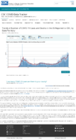 Trends in Number of COVID19 Cases in the US Reported to CDC by StateTerritory Daily Trends in Number of COVID19 Deaths in the United States Reported to CDC January 16 2021