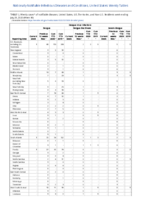 Dengue virus infections Week 30 Weekly cases of notifiable diseases United States US territories and NonUS Residents weeks ending July 25 2020