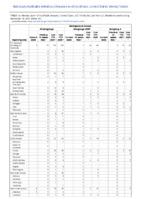 Meningococcal disease Week 45 Weekly cases of notifiable diseases United States US territories and NonUS Residents week ending November 13 2021