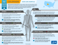 HealthcareAssociated Infections Progress Colorado Acute Care Hospitals