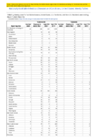 Tularemia Vancomycinintermediate Staphylococcus aureus Week 10 Weekly cases of notifiable diseases United States US territories and NonUS Residents weeks ending March 7 2020