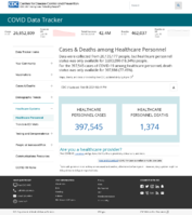 CDC COVID Data Tracker Cases  Deaths Among Healthcare Personnel February 8 2021