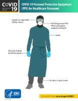 COVID19 Personal Protective Equipment  02212020