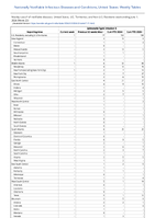 SalmonellaTyphi infection Week 22 Weekly cases of notifiable diseases United States US Territories and NonUS Residents week ending June 1 2024