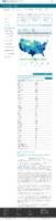 United States COVID19 cases and deaths by state US COVID19 cases reported to the CDC in the last 7 days by stateterritory February 8 2021