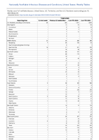 Tuberculosis Week 23 Weekly cases of notifiable diseases United States US Territories and NonUS Residents week ending June 10 2023