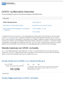 COVID19 Mortality Overview Provisional Death Counts for Coronavirus Disease 2019 COVID19 20220309