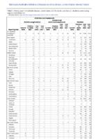 Ehrlichiosis and Anaplasmosis Giardiasis Week 31 Weekly cases of notifiable diseases United States US territories and NonUS Residents week ending August 6 2022