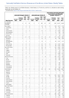 Salmonella Paratyphi infection Salmonella Typhi infection Salmonellosis excluding Salmonella Typhi infection and Salmonella Paratyphi infection Week 47 Weekly cases of notifiable diseases United States US territories and NonUS Residents week ending November 26 2022