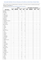 Mumps Novel influenza A virus infections Week 52 Weekly cases of notifiable diseases United States US territories and NonUS Residents week ending December 31 2022