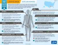HealthcareAssociated Infections Progress Louisiana Acute Care Hospitals