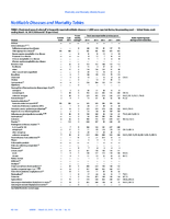 MMWR Morbidity and Mortality Weekly Report Notifiable Diseases and Mortality Tables Vol 64 No 10 March 20 2015