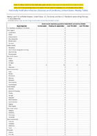 Cryptosporidiosis Week 06 Weekly cases of notifiable diseases United States US Territories and NonUS Residents week ending February 11 2023