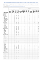 Malaria Measles Week 25 Weekly cases of notifiable diseases United States US territories and NonUS Residents weeks ending June 20 2020