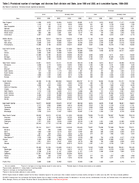 Table 36 Provisional Number of Marriages and Divorces Each Division and State June 1999 and 2000 and Cumulative Figures 19982000