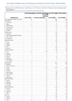 Vibriosis any species of the familyVibrionaceae other than toxigenicVibriocholerae O1 or O139 Confirmed Week 35 Weekly cases of notifiable diseases United States US Territories and NonUS Residents week ending September 2 2023