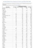 Chlamydia trachomatisinfection Week 05 Weekly cases of notifiable diseases United States US Territories and NonUS Residents week ending February 4 2023