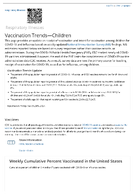 Respiratory Illnesses  Vaccination TrendsChildren