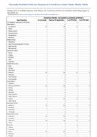 Hantavirus infection nonhantavirus pulmonary syndrome Week 32 Weekly cases of notifiable diseases United States US Territories and NonUS Residents week ending August 12 2023