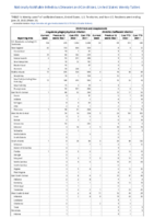 Ehrlichiosis and Anaplasmosis Giardiasis Week 25 Weekly cases of notifiable diseases United States US territories and NonUS Residents week ending June 25 2022