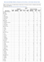 Syphilis Congenital Primary and Secondary Week 04 Weekly cases of notifiable diseases United States US territories and NonUS Residents week ending January 29 2022