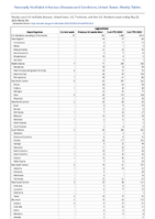 Legionellosis Week 20 Weekly cases of notifiable diseases United States US Territories and NonUS Residents week ending May 20 2023
