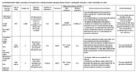 SARSCoV2 Rebound with and Without Use of COVID19 Oral Antivirals