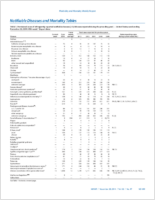 MMWR Morbidity and Mortality Weekly Report Notifiable Diseases and Mortality Tables Vol 63 No 47 November 28 2014
