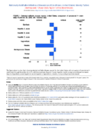 National Notifiable Diseases Infectious Weekly Tables Figure 1 Selected notifiable disease reports United States comparison of provisional 4week totals November 23 2019 with historical data