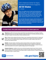 CDCs National Center for Injury Prevention and Control Supports All 50 States FY 2024
