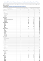 Pertussis Week 52 Weekly Cases of Notifiable Diseases United States US Territories and NonUS Residents Week Ending December 30 2023