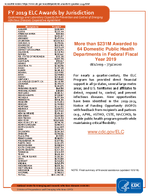2019 Award Funding