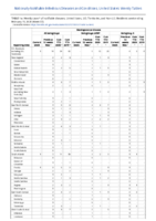Meningococcal disease Week 07 Weekly cases of notifiable diseases United States US territories and NonUS Residents weeks ending February 15 2020