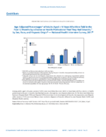 QuickStats AgeAdjusted Percentages of Adults Aged 18 Years Who Were Told in the Past 12 Months by a Doctor Or Health Professional That They Had Sinusitis by Sex Race and Hispanic Origin  National Health Interview Survey 2017