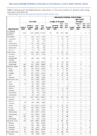 Gonorrhea Haemophilus influenzae invasive disease all ages all serotypes Haemophilus influenzae invasive disease age 5 years Week 36 Weekly cases of notifiable diseases United States US territories and NonUS Residents weeks ending September 5 2020